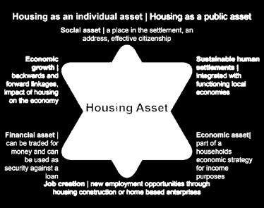 ! The resale of subsidised housing is a potential and important supply for the gap market filling in the gaps in the housing ladder!