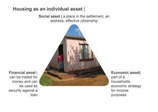 The subsidy house as an asset!