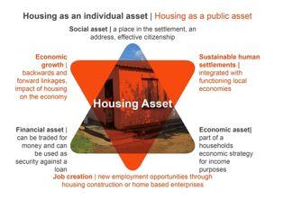early 2000 the concept that the house should be an asset was introduced: Ensuring property can be accessed