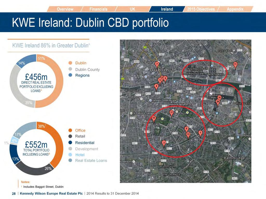 Notes: A B 1 3 4 5 6 7 9 11 13 15 16 17 20 21 Based on Irish direct real estate portfolio excluding loans; portfolio market value based on the independent valuation by CBRE as at 31-Dec-14 Based on