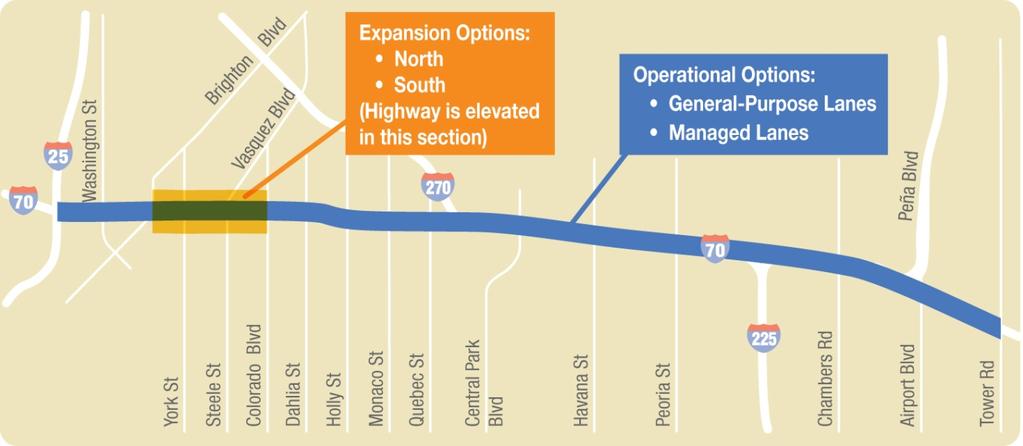 The Revised Viaduct Alternative is shown in Figure 4. This alternative replaces the existing I-70 viaduct between Brighton Boulevard and Colorado Boulevard.