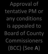 conditional approval of a PM by the PMRC imposes no obligation on the part of the