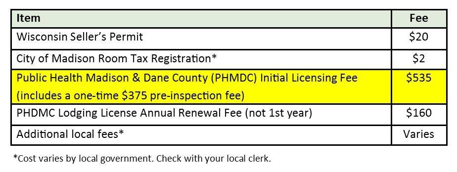 Step #2: License Costs Submit application & payment to: City Clerk 210 MLK Blvd.