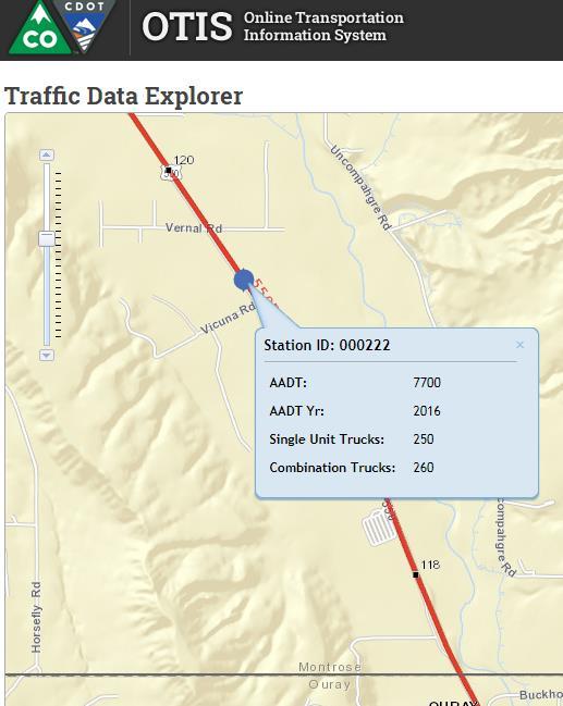 Colorado DOT Traffic Count* HIGHWAY DATA ON SH 550 SW/O VERNAL RD (Station Id: 000222) DAILY TRAFFIC (04/30/2011) Subject Property FUTURE TRAFFIC (Projection Year 2038) AADT: Annual average daily