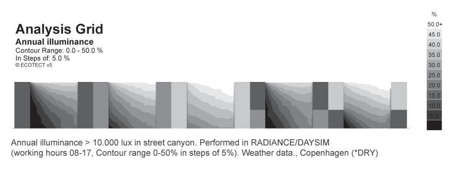 Glazing Ratios, Reflectivity and the Urban Daylight potential