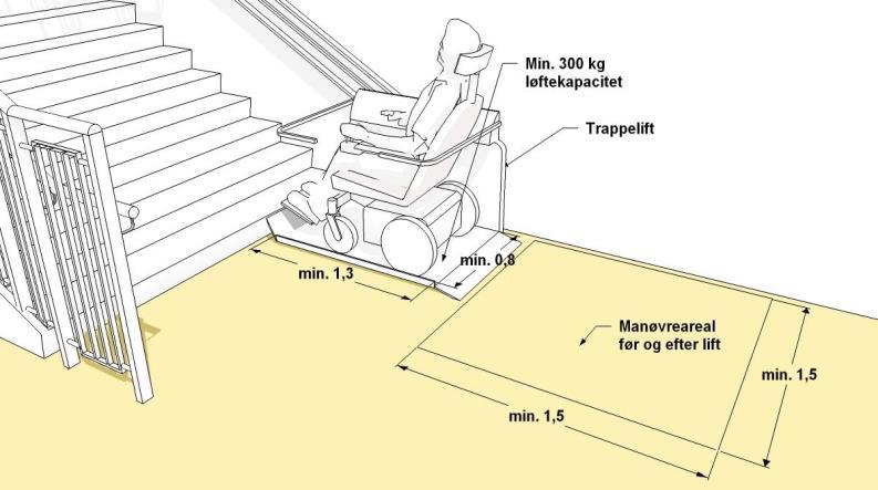 Wheelchair elevator: 0.9x1.4 Stair elevator 0.8x1.2 0.7x0.9 wheelchair type A 0.