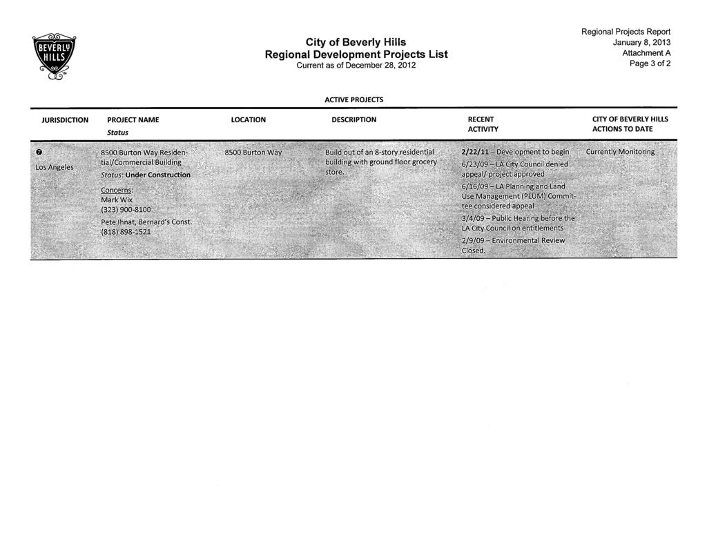 L5 City of Beverly Hills Regional Development Projects List Current as of December 28, 2012 January 8, 2013 Attachment A