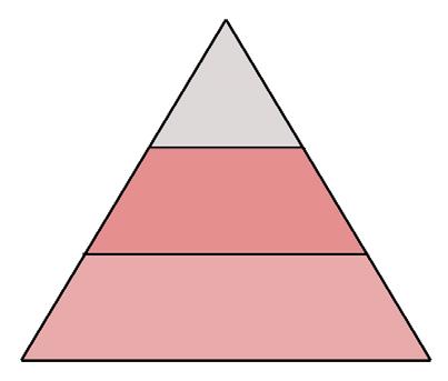 hierarchy of
