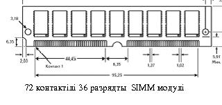ПОӘК 042-18.39.1.119/01-2013 10.09.2013 ж. 1 басылым 107 беттің 73 Pentium процессорларында қолданылмайды. Соңғы кезде SIMM ге ұқсас DIMM 168 контактілі модульдері пайда болды.
