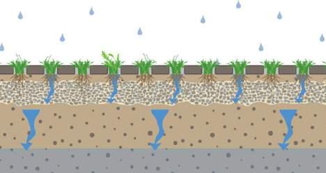 Then the water is led into the surface water, or by means of an infiltration installation released into the soil.