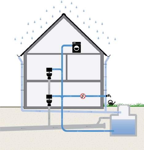 33 Depending on the roof type (drain coefficient), roof surface and average rainfall, the collection of rainwater can be determined.