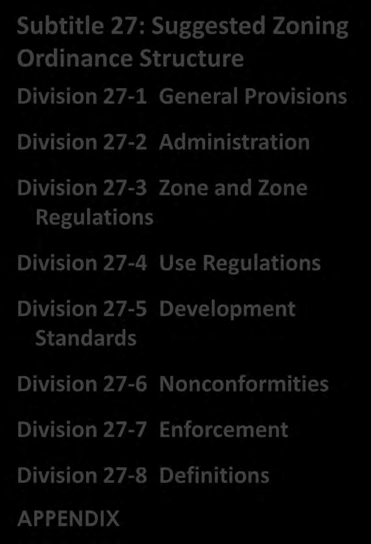 27-3 Zone and Zone Regulations Division 27-4 Use Regulations Division 27-5 Development