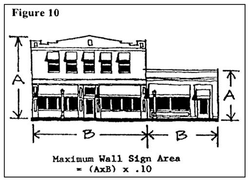 Article 6: Signage Figure 6-2: Calculation of maximum wall sign area.