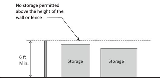 Title 17: Zoning C. Outdoor Storage Areas.