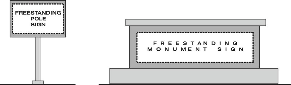Title 17: Zoning Freestanding Sign. A sign supported by structures or supports that are placed on or anchored in the ground, and which are structurally independent from any building. FIGURE 17.46.