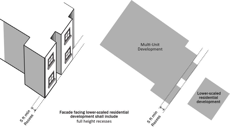 Title 17: Zoning d. Façade Detailing and Materials.