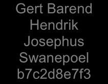 b3c12d6e3 Hendrik Stephanus Johannes Bernardus