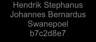 Swanepoel b7c2d8e7f3 Hendrik Johannes Swanepoel