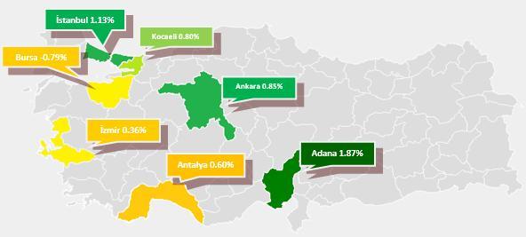 % CHANGE IN RESIDENTIAL SALES PRICES The residential sales prices for existing homes increased 0.85% in Turkey overall, 1.87% in Adana, 0.
