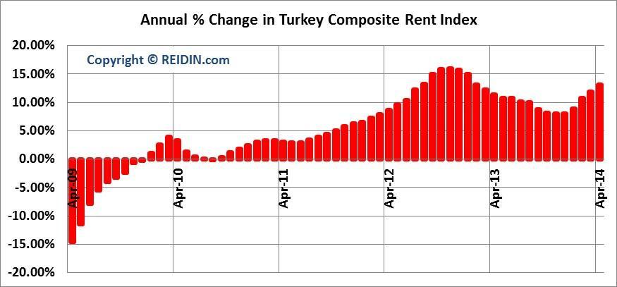 REIDIN TURKEY RESIDENTIAL