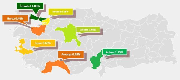 % CHANGE IN RESIDENTIAL SALES PRICES The residential sales prices for existing homes increased 1.40% in Turkey overall, 1.