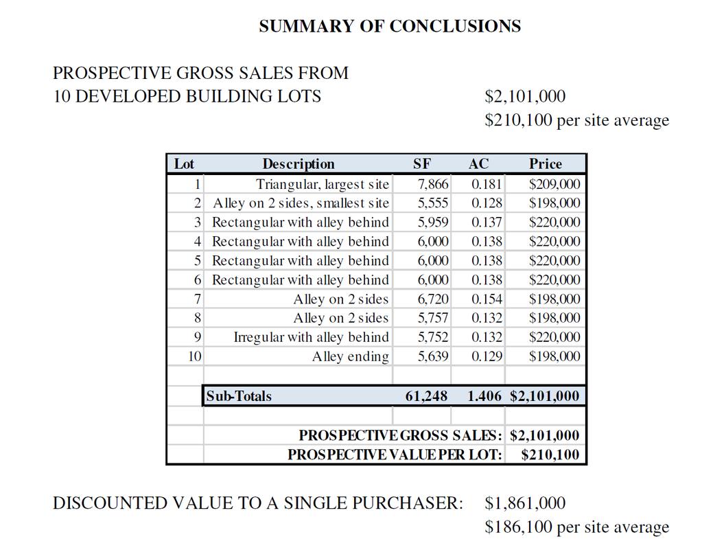 Board discussion ensued re. the appropriate strategy to employ for divesting of the 10 lots: sell the lots individually, or sell the lots as a bulk sale package to a single purchaser.