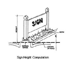 (H) Sign Area Computation The area of a sign face (which is also the sign area of a wall sign or other sign with only one face) shall be computed by means of the smallest square, circle, rectangle,