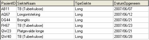 Inligtingstegnologie/V1 8 DoE/Model 2008 1.3 Sommige van die inskrywings in die veld met die naam Besoedeling- RisikoVlak in die WerkplekkeTb-tabel is as 'HOOG' ingetik.