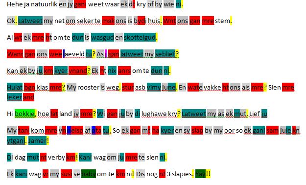 Figuur 3.1: n Voorbeeld van n stilistiese analise deur gebruik te maak van n kleurgids. Elke deelnemer se teks en Teks X is stilisties deur middel van die kleurgids geanaliseer.