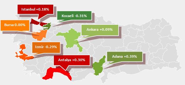% CHANGE IN RESIDENTIAL SALES PRICES The residential sales prices for existing homes increased 0.07% in Turkey overall, 0.39% in Adana, 0.
