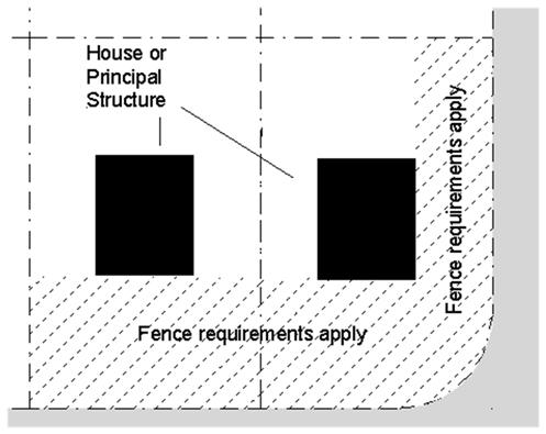 Chapter 20.04 Development Standards Section 20.04.004 Fences, Walls and Hedges (3) The minimum size of the sign shall be 12 inches wide by 9 inches tall with a minimum lettering size of 1 inch.