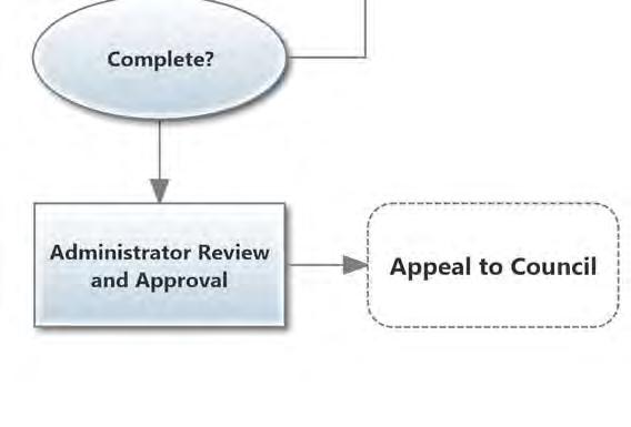 The applicant files an application for a minor deviation with the Administrator. The Minor Deviation request may be combined with the underlying application for which the Minor Deviation is requested.