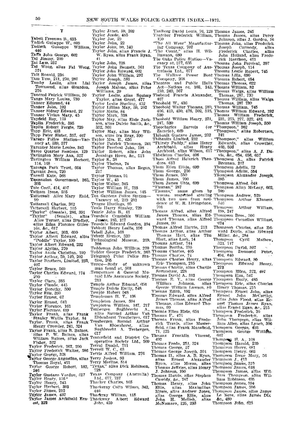 50 NEW SOUTH WALES POLICE GAZETTE INDEX-1921.