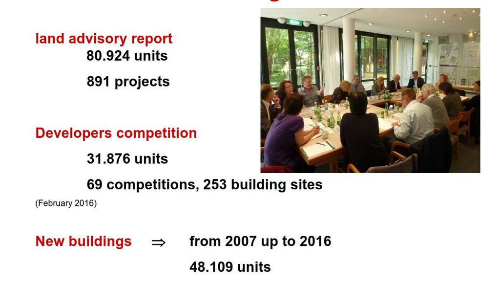 Statistics new buildings since 1995 MA 50 Referat