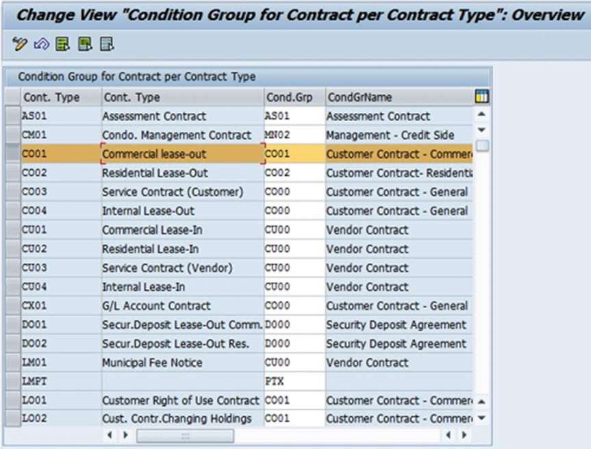 IMG Flexible Real Estate Management (RE-FX) Conditions & Flows Condition Types and Condition Groups Condition Groups Assign Condition Group to Contract per Contract Type Figure 10-43.