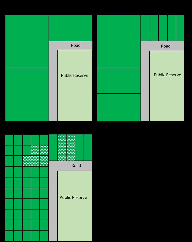 Figure 1: Stylised case studies of the land market concentration index Case 1 shows three different land owners. Case two shows eight different land owners.