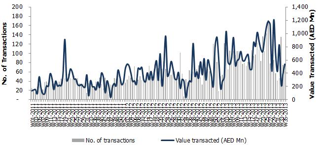 Transactions (2012 &