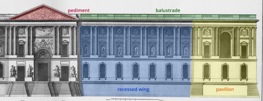 unity. The long facade follows the five-part pattern of French palaces: two pavilions, one on each end, with recessed wings and a central entrance topped with a pediment.