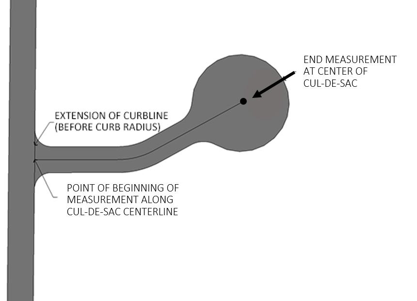 Figure 35-510-4.2 Cul-De-Sac Standards Measurement of Length Sec. 35-510-5, Access A. Purpose.