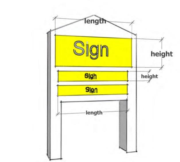 When a sign has more than two display surfaces, the area of the sign shall be the area of largest display