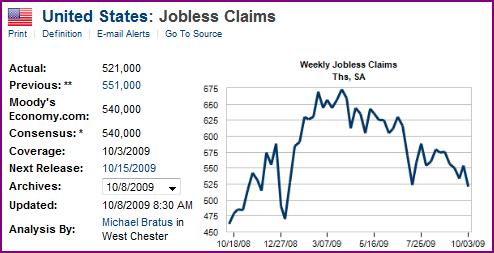 Employment losses Jobless