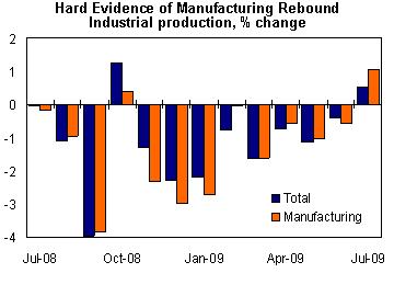 Some Good News: Manufacturing &