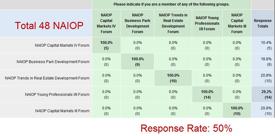 NAIOP Survey Respondent Profile