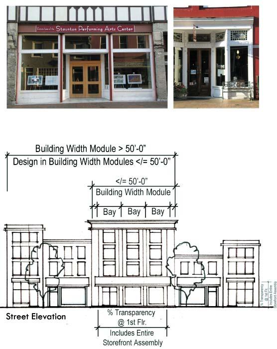 BUILDING ENVELOPE STANDARDS: Building Height & Facade Openings Table 4.