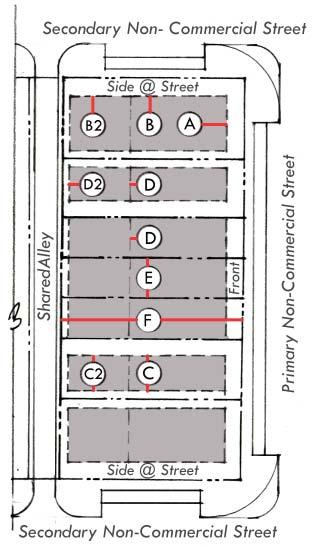 BUILDING ENVELOPE STANDARDS: Building Placement Table 4.3.