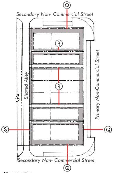 BUILDING ENVELOPE GUIDELINES: Indentations & Encroachments Table 4.3.