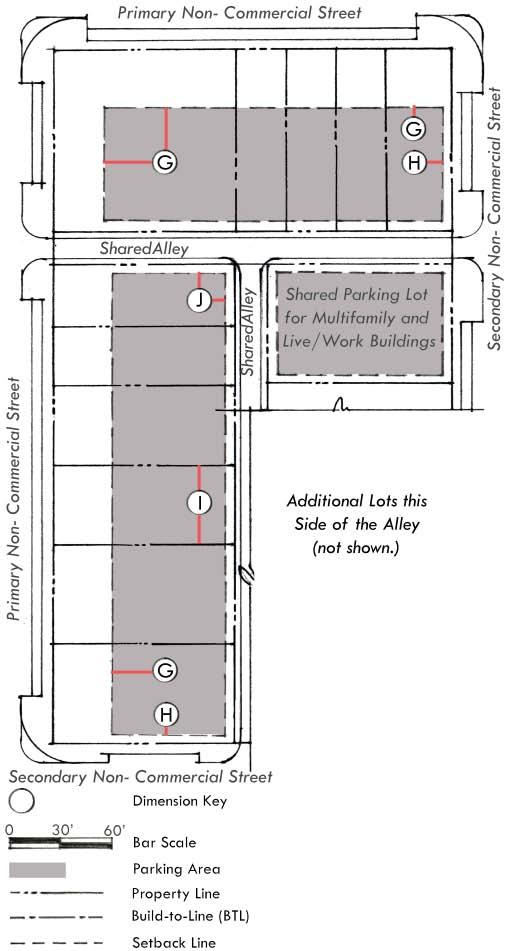 BUILDING ENVELOPE STANDARDS: Parking Placement Table 4.