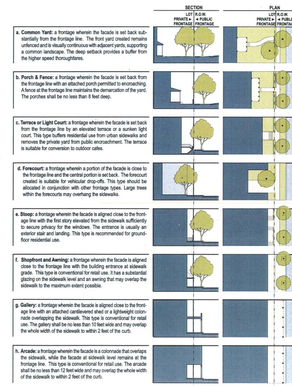Figure 4.1 Private Frontage Guidelines Porches and stoops are not precluded. Fences, walls, hedges at the frontage line may be added over time subject to UDRC review. encroach.
