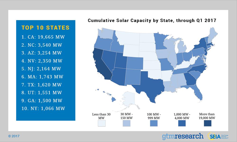 State of US Solar Industry Installations vary greatly by state depending on state