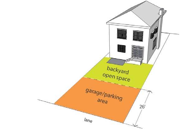 (On longer lots the LWH might extend minimally past the 26 limit into backyard open space, in recognition of the greater lot length.